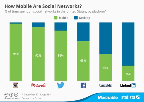 Mobile_usage_of_social_networks_blog