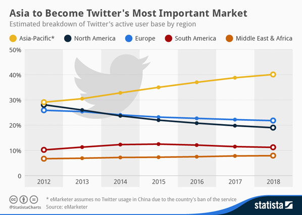 source: statista