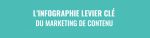 L’infographie, levier clé du marketing de contenu