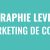 Infographie : levier clé du marketing de contenu