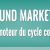 Inbound marketing, nouveau moteur du cycle commercial